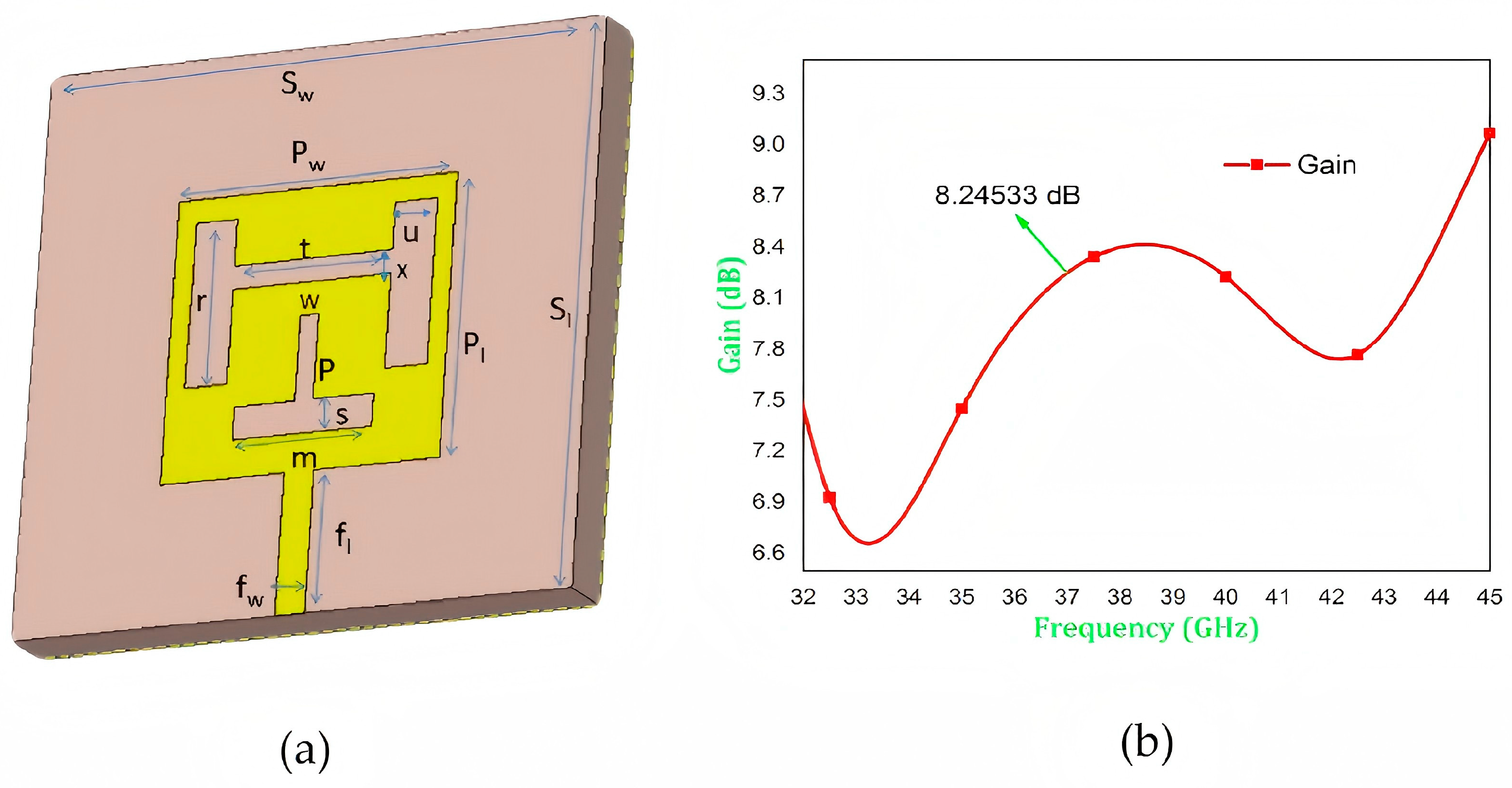 Sensors 25 05424 g004