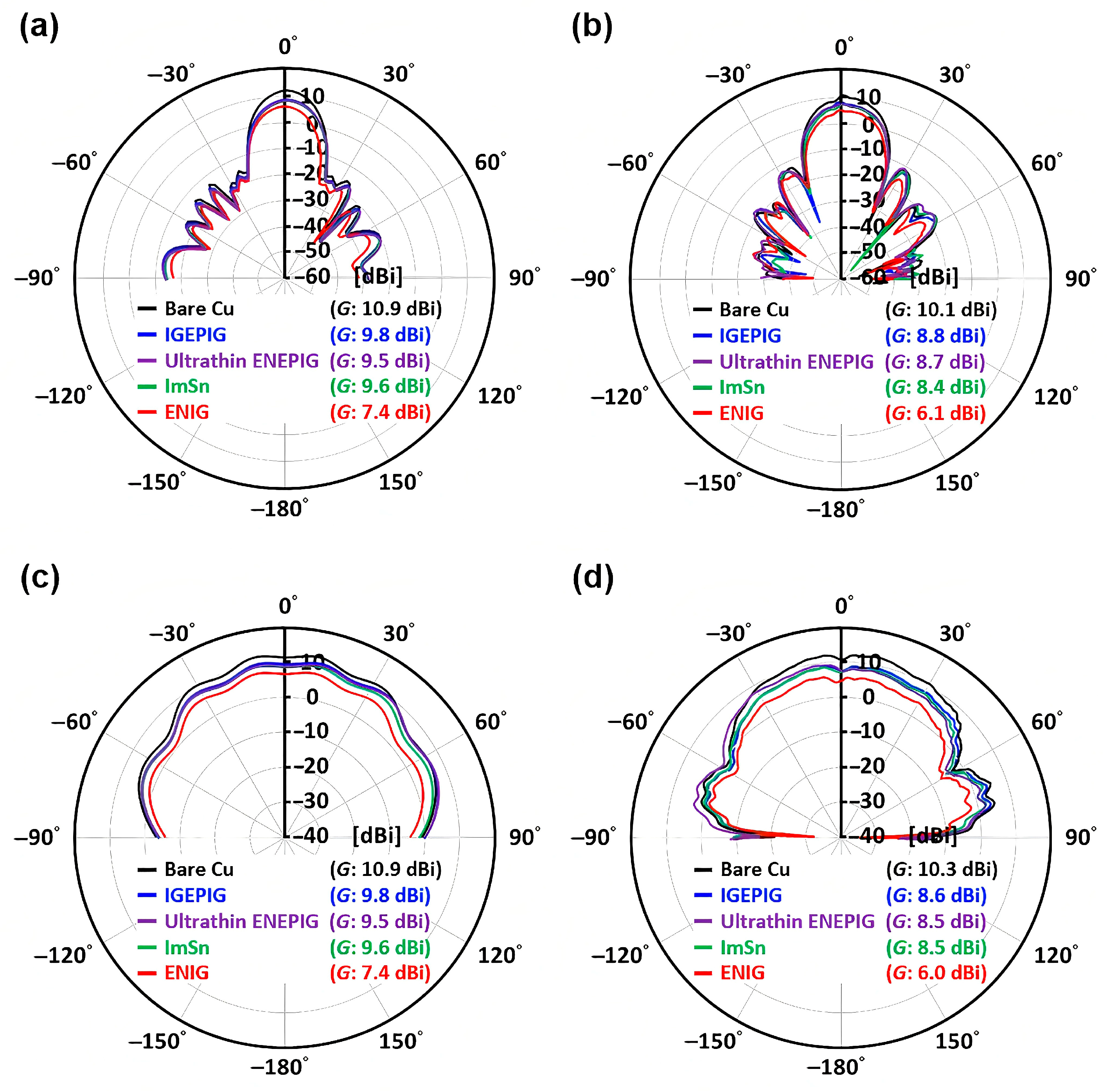 Sensors 25 05424 g007