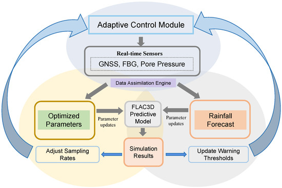 Sensors 25 05433 g017
