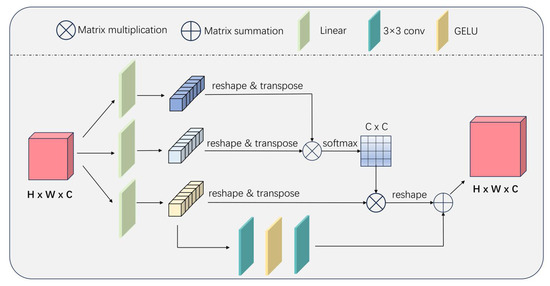 Sensors 25 05443 g0a3