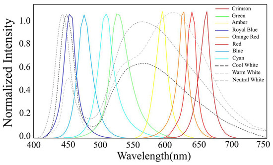 Sensors 25 05443 g0a4
