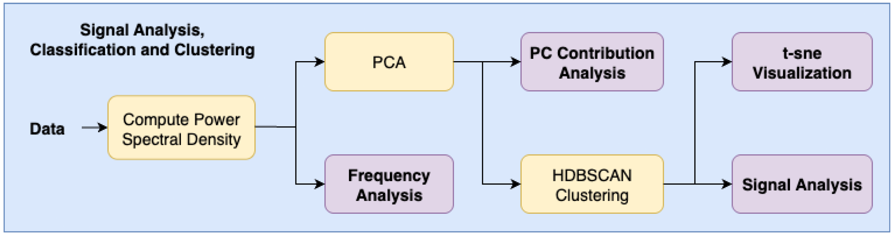 Sensors 25 05445 g006