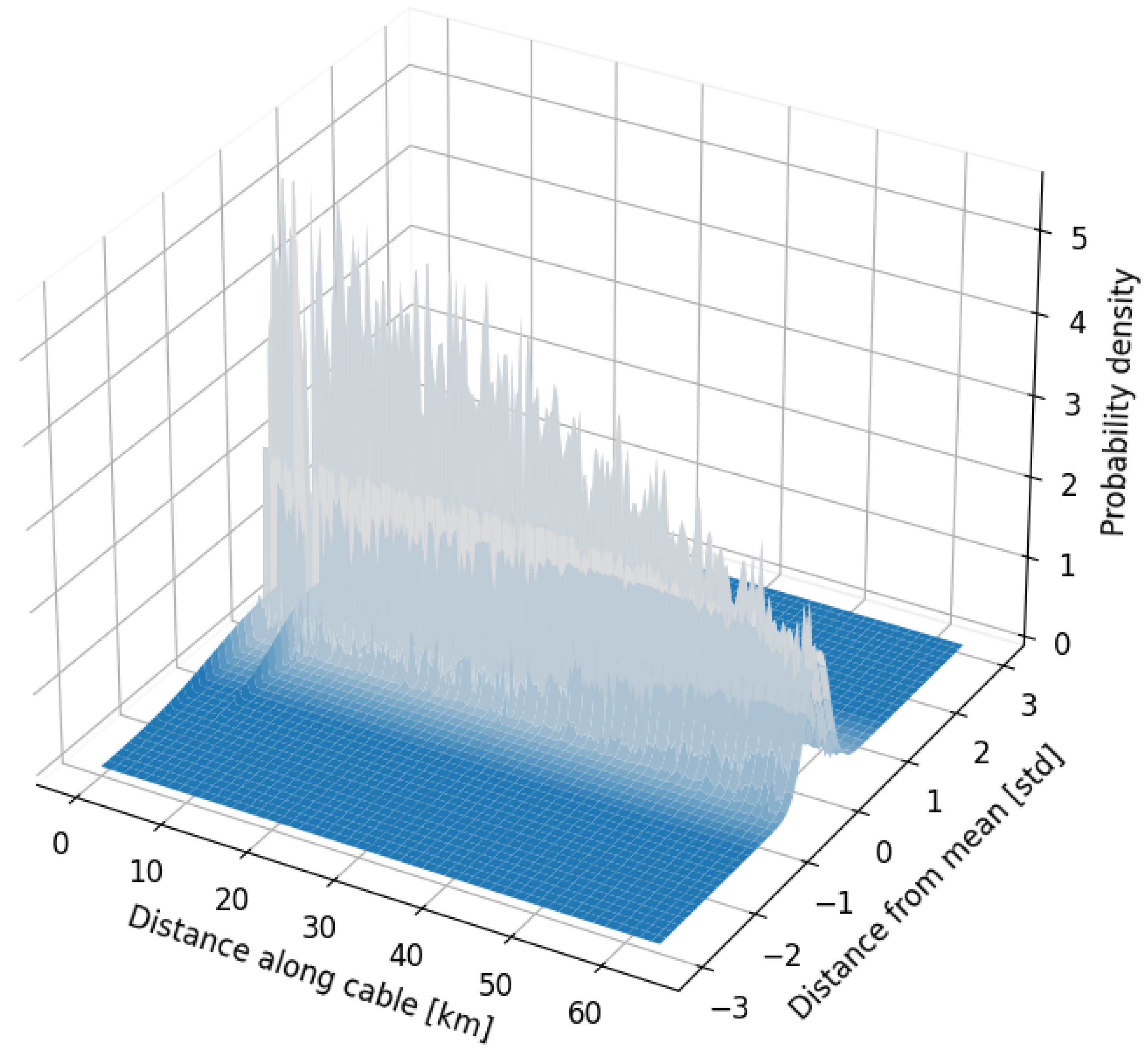 Sensors 25 05445 g007