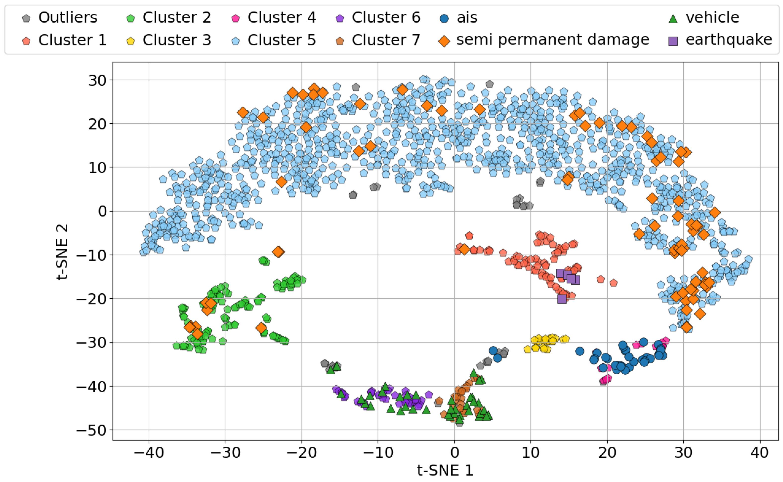 Sensors 25 05445 g012