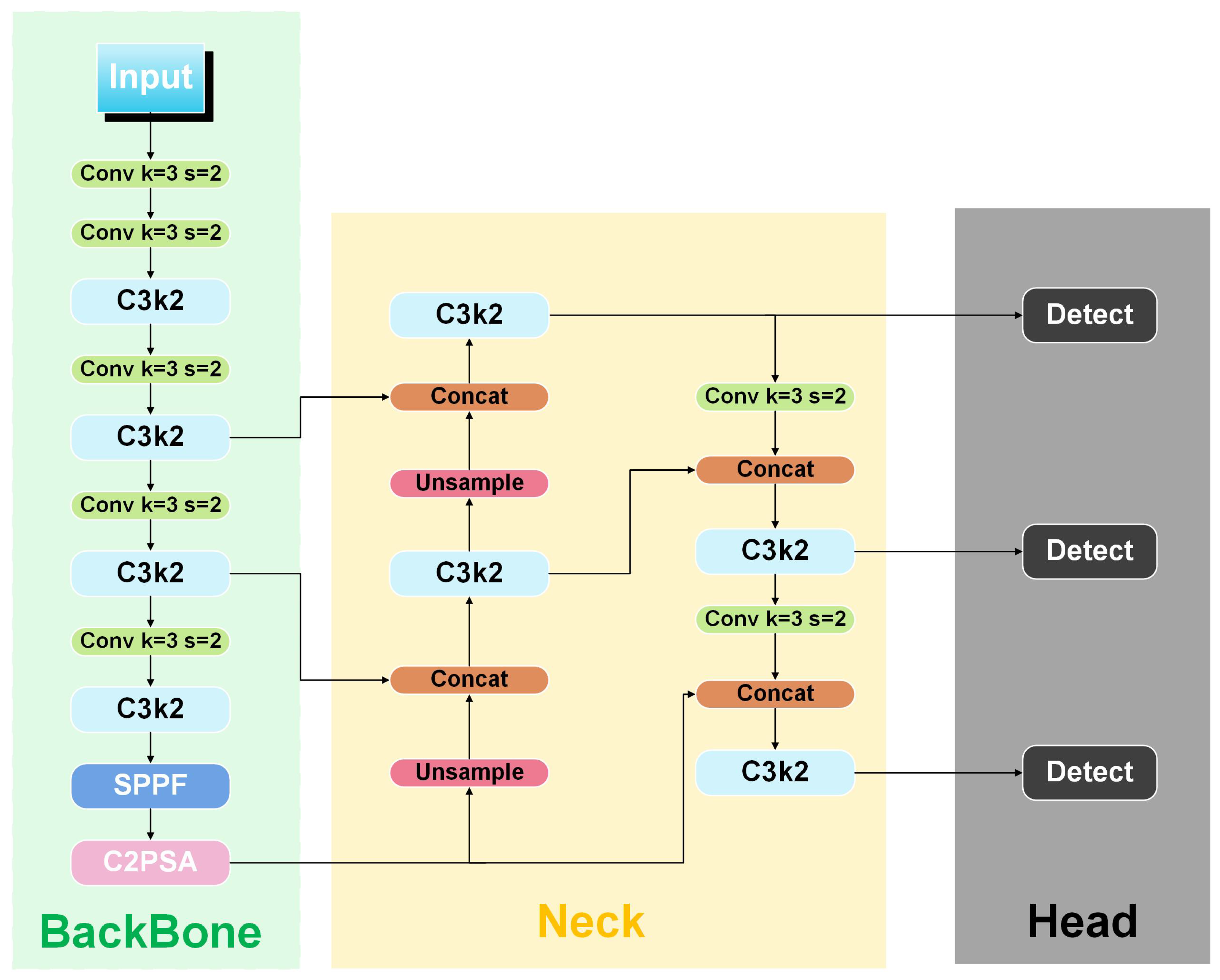 Sensors 25 05446 g003