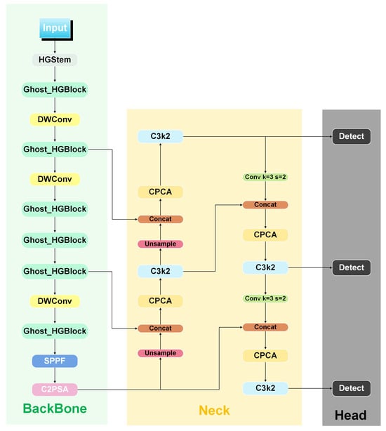 Sensors 25 05446 g004