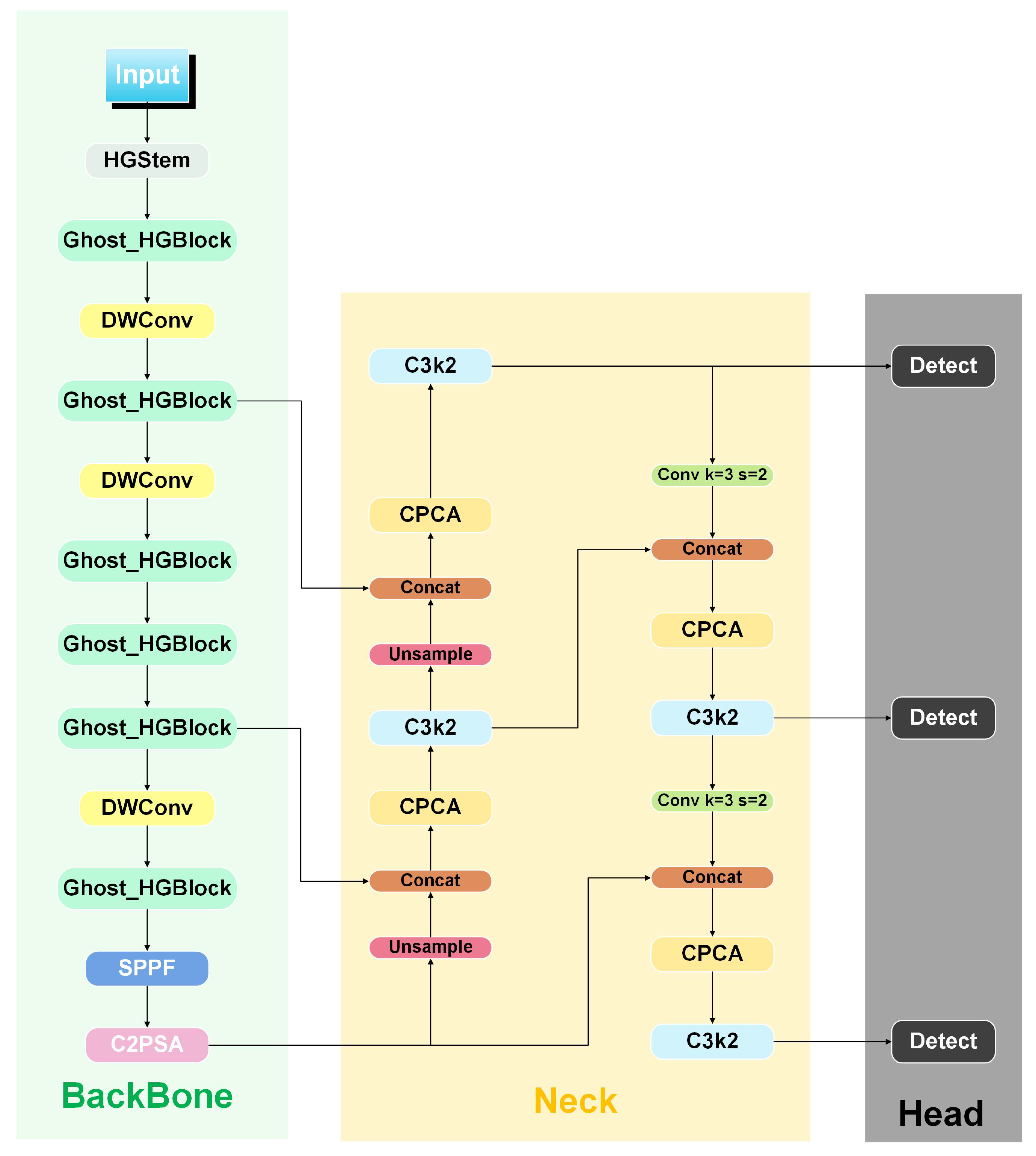 Sensors 25 05446 g004