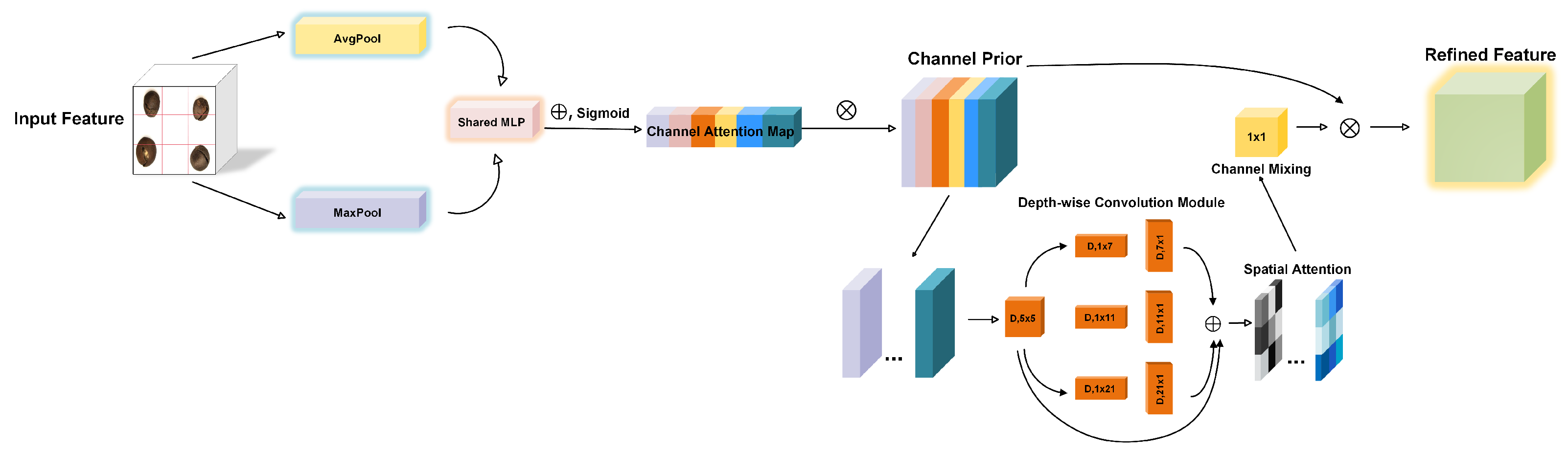 Sensors 25 05446 g005