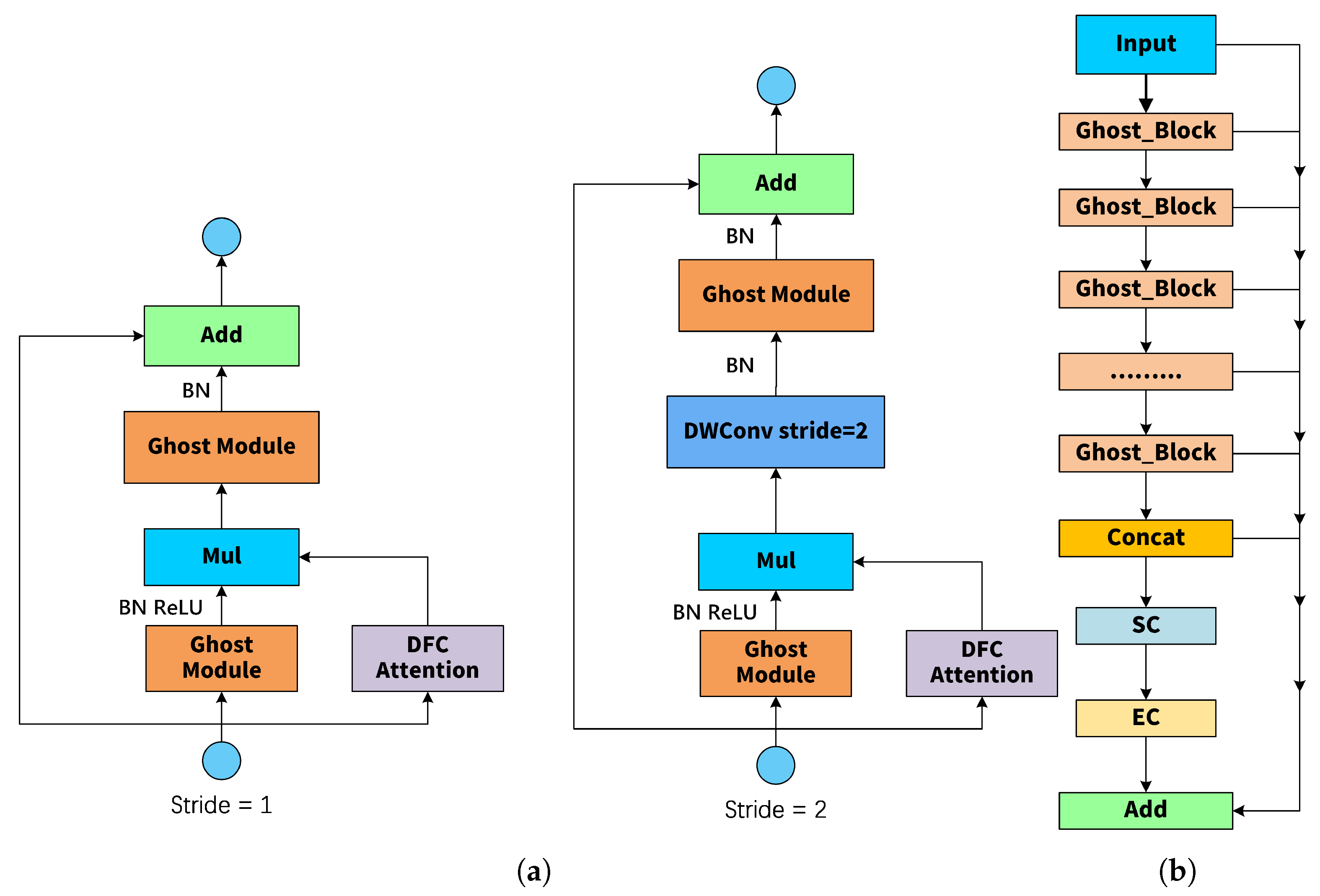 Sensors 25 05446 g006