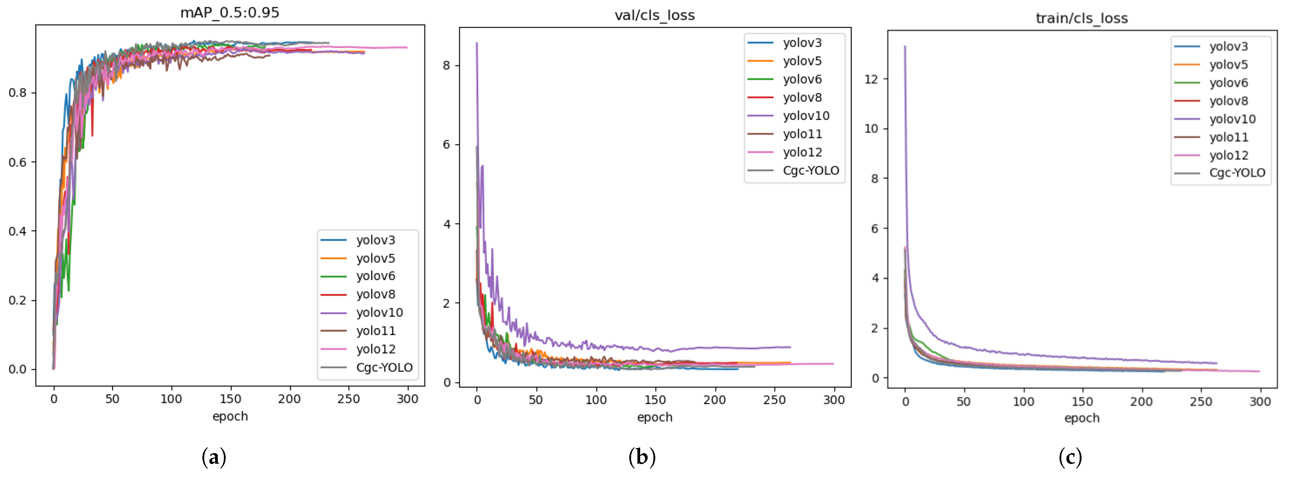 Sensors 25 05446 g009