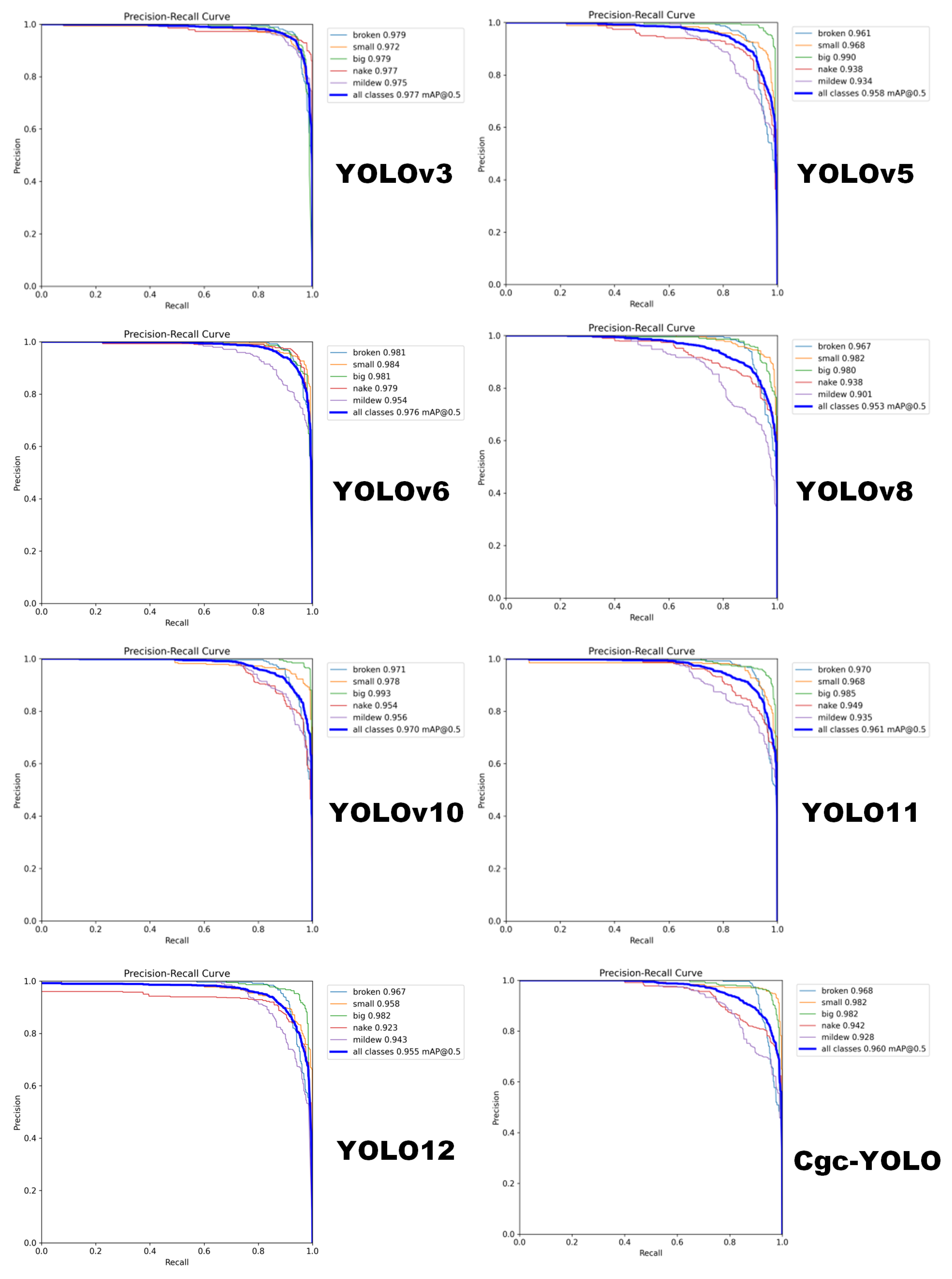 Sensors 25 05446 g010
