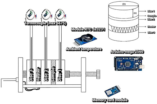 Sensors 25 05447 g001