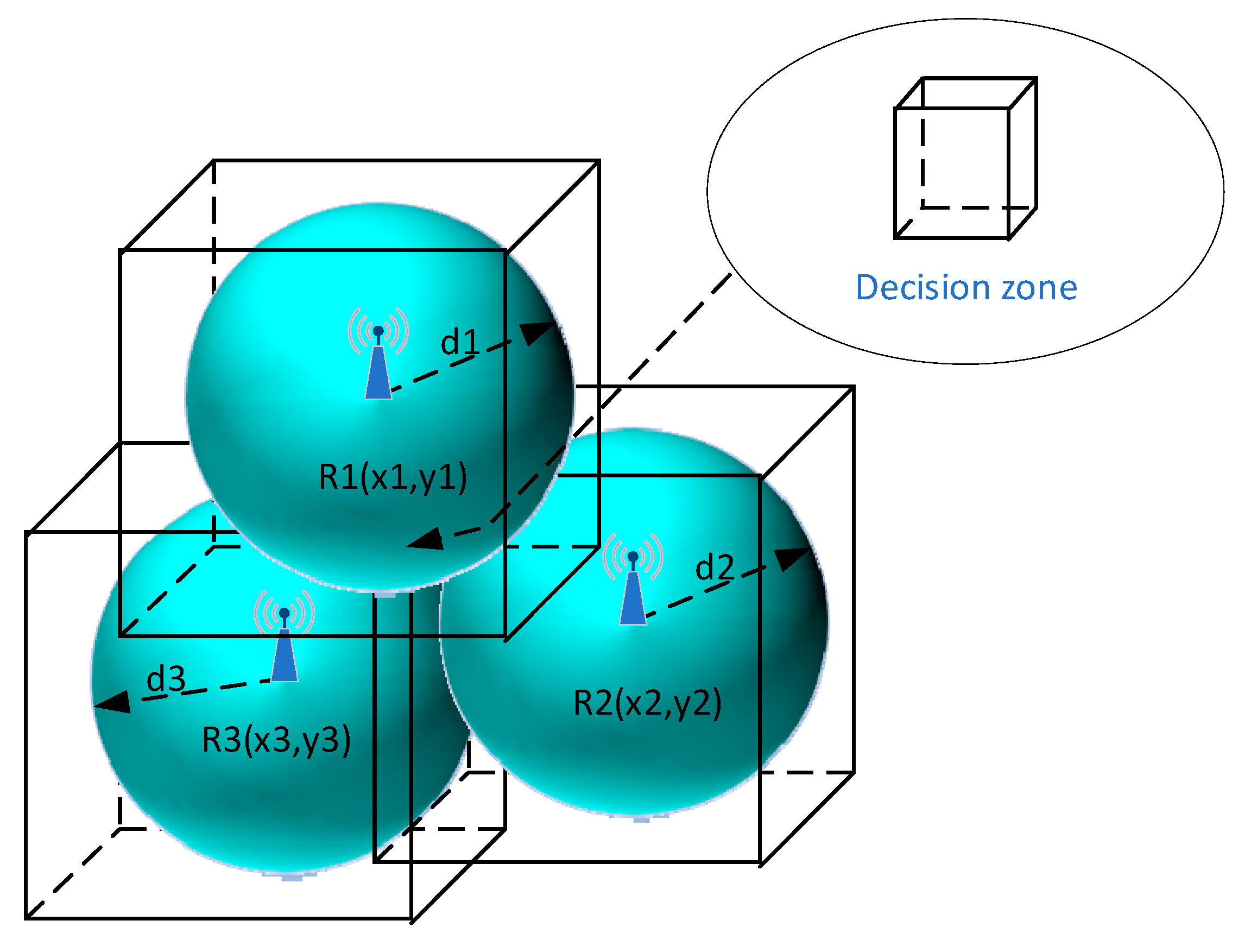 Sensors 25 05452 g002
