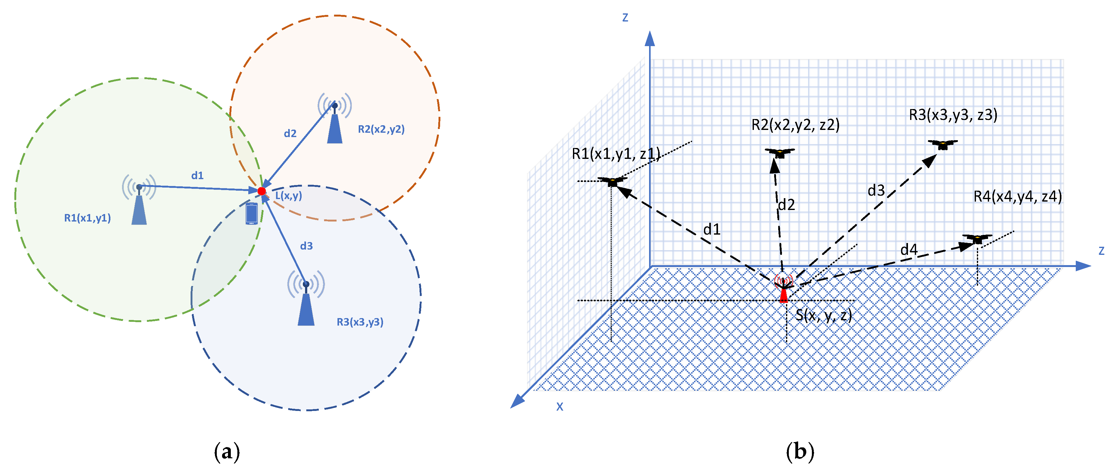 Sensors 25 05452 g003