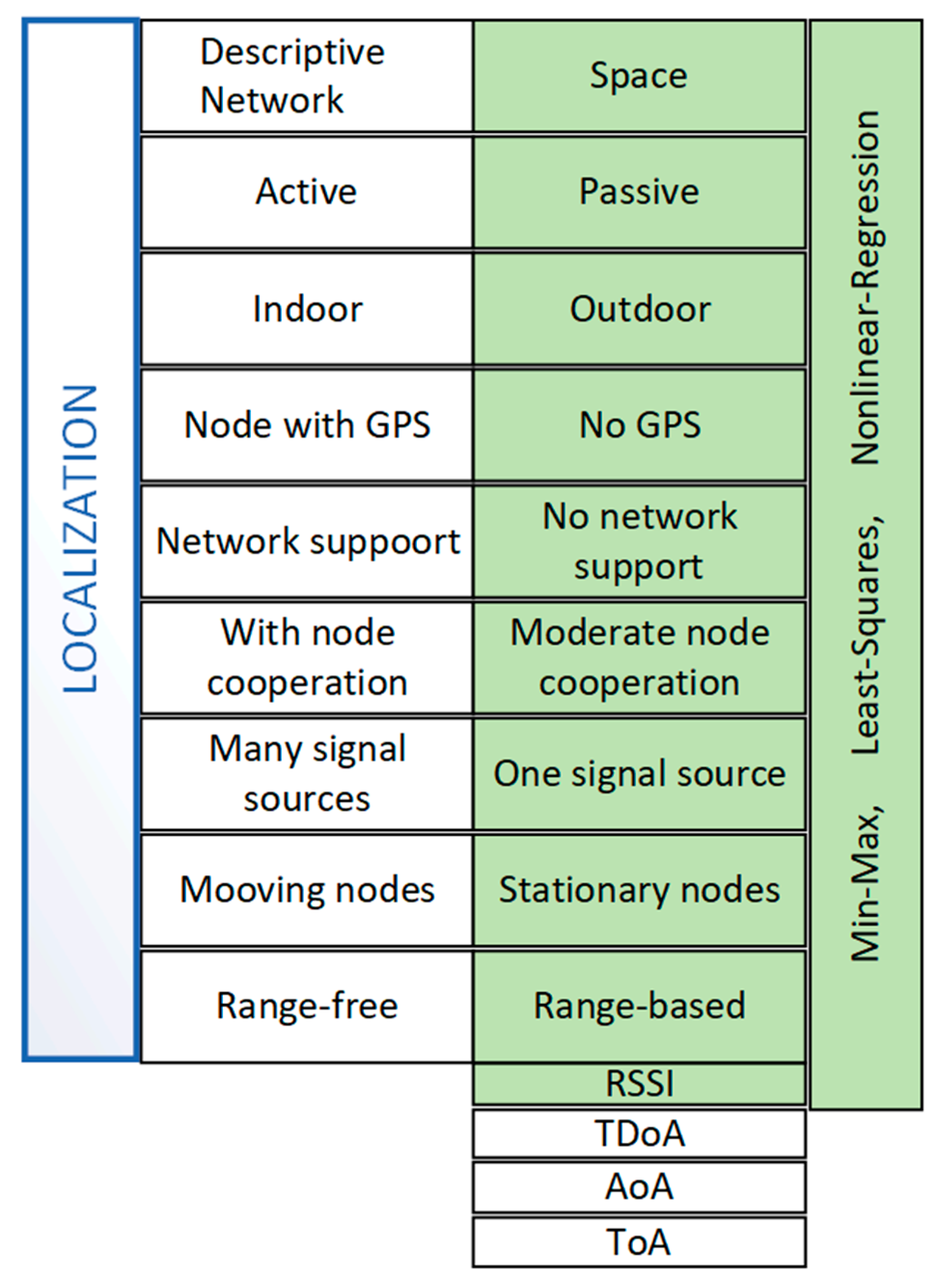 Sensors 25 05452 g004