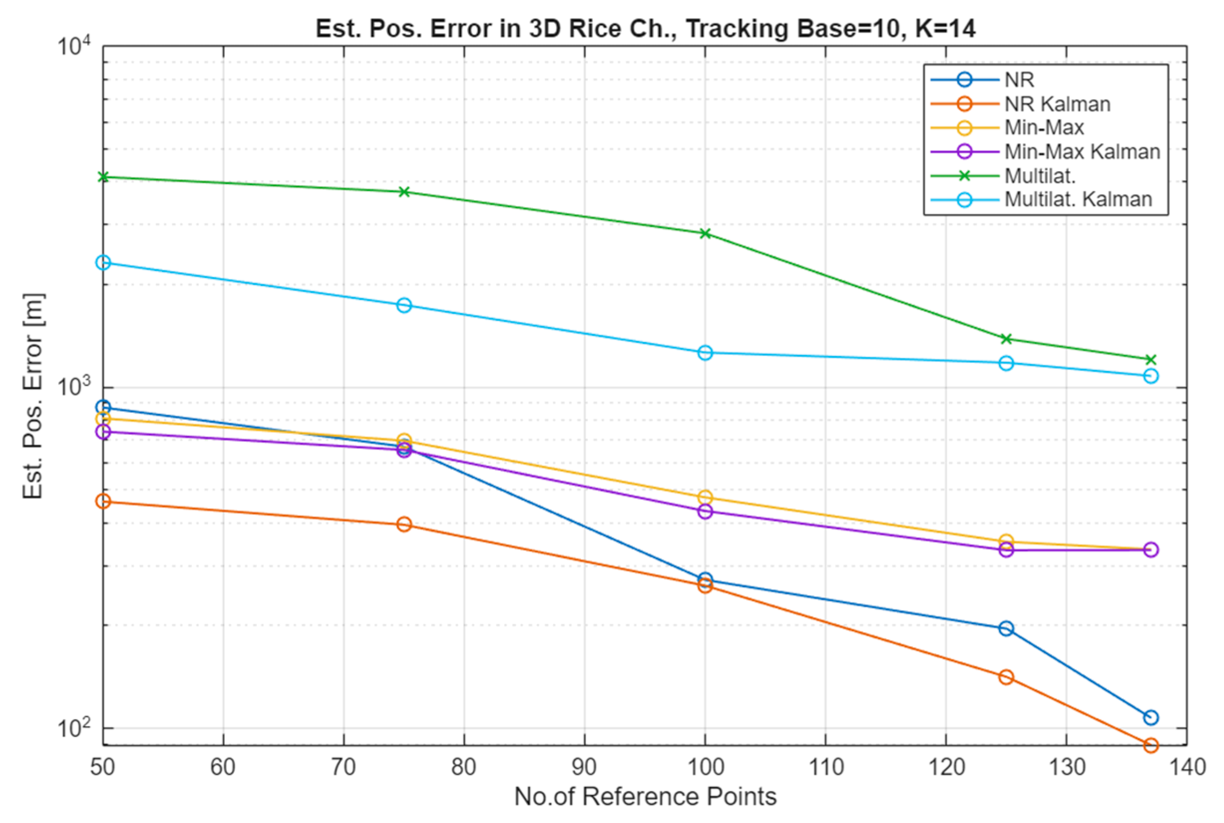 Sensors 25 05452 g007