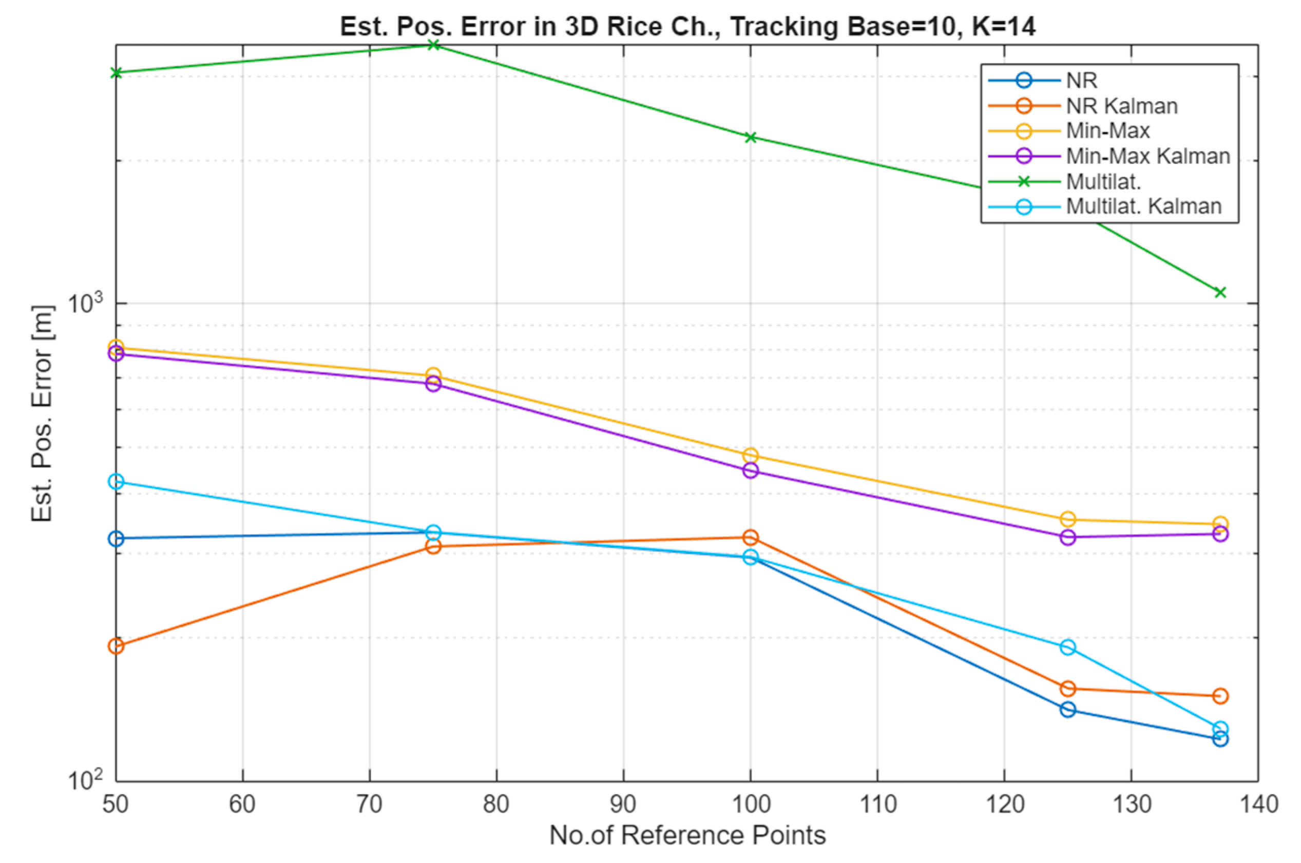 Sensors 25 05452 g008