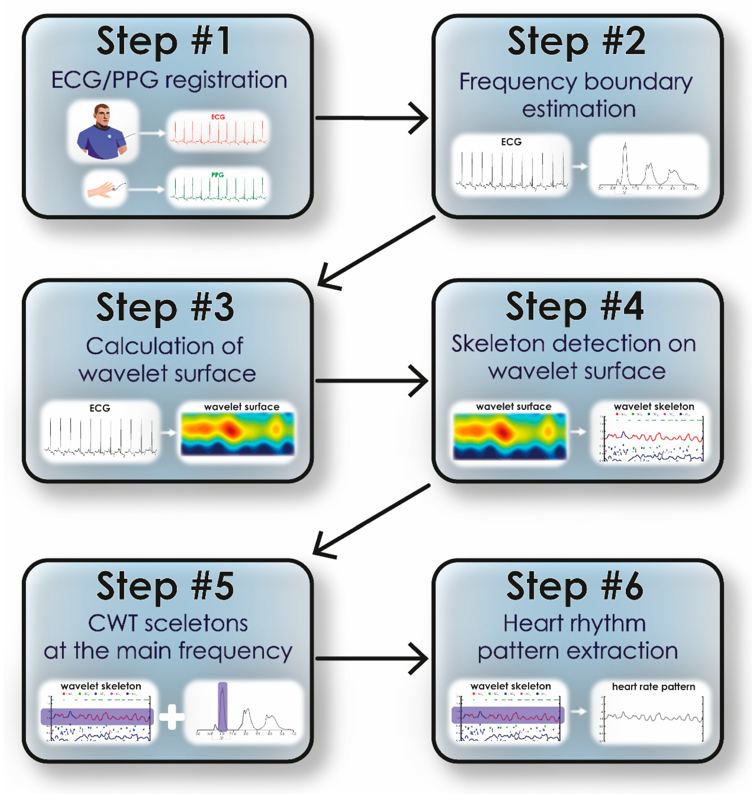 Sensors 25 05455 g003