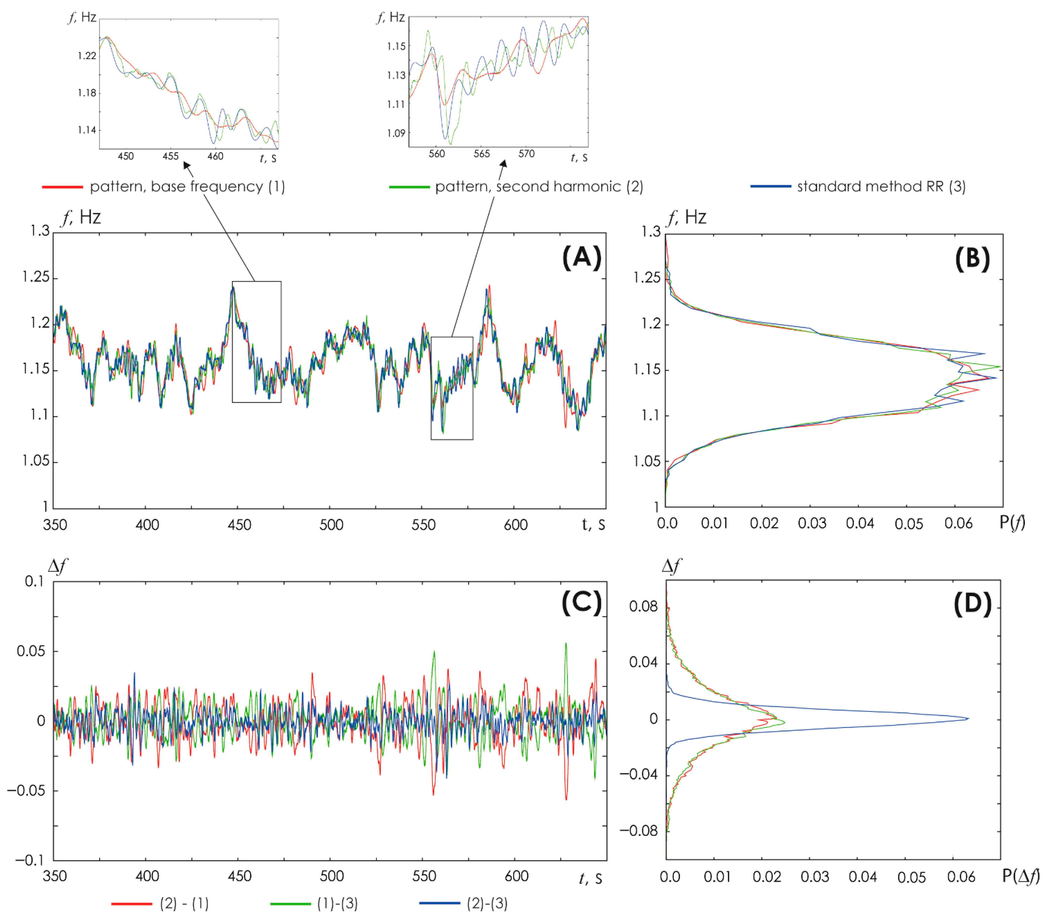 Sensors 25 05455 g004