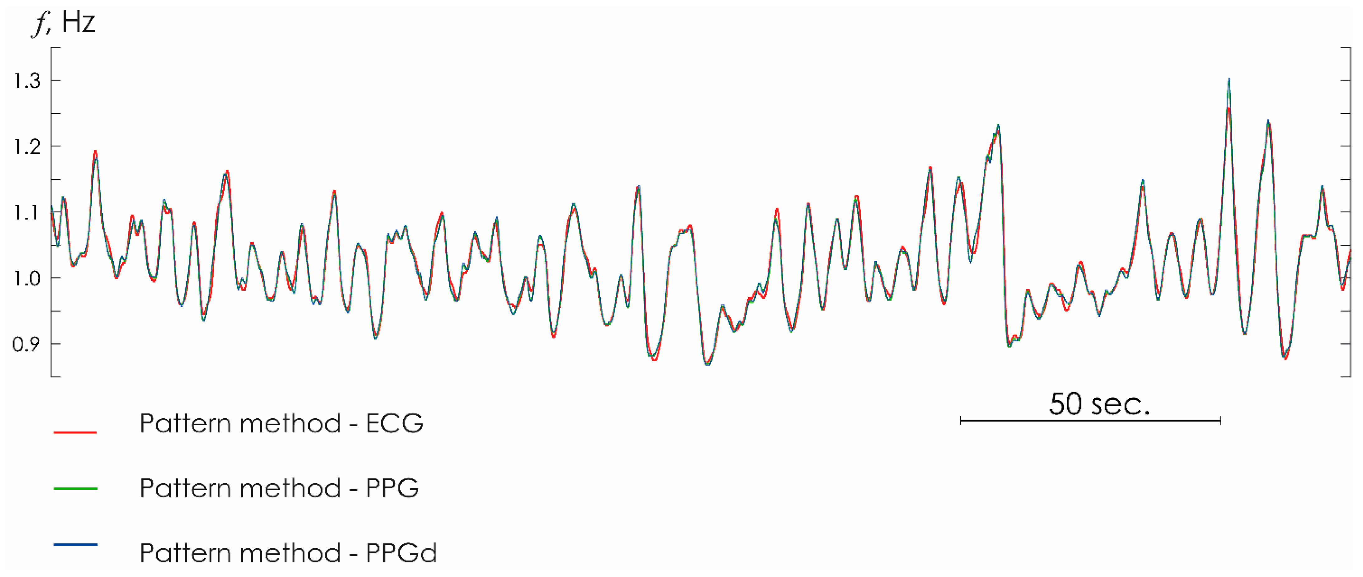 Sensors 25 05455 g005