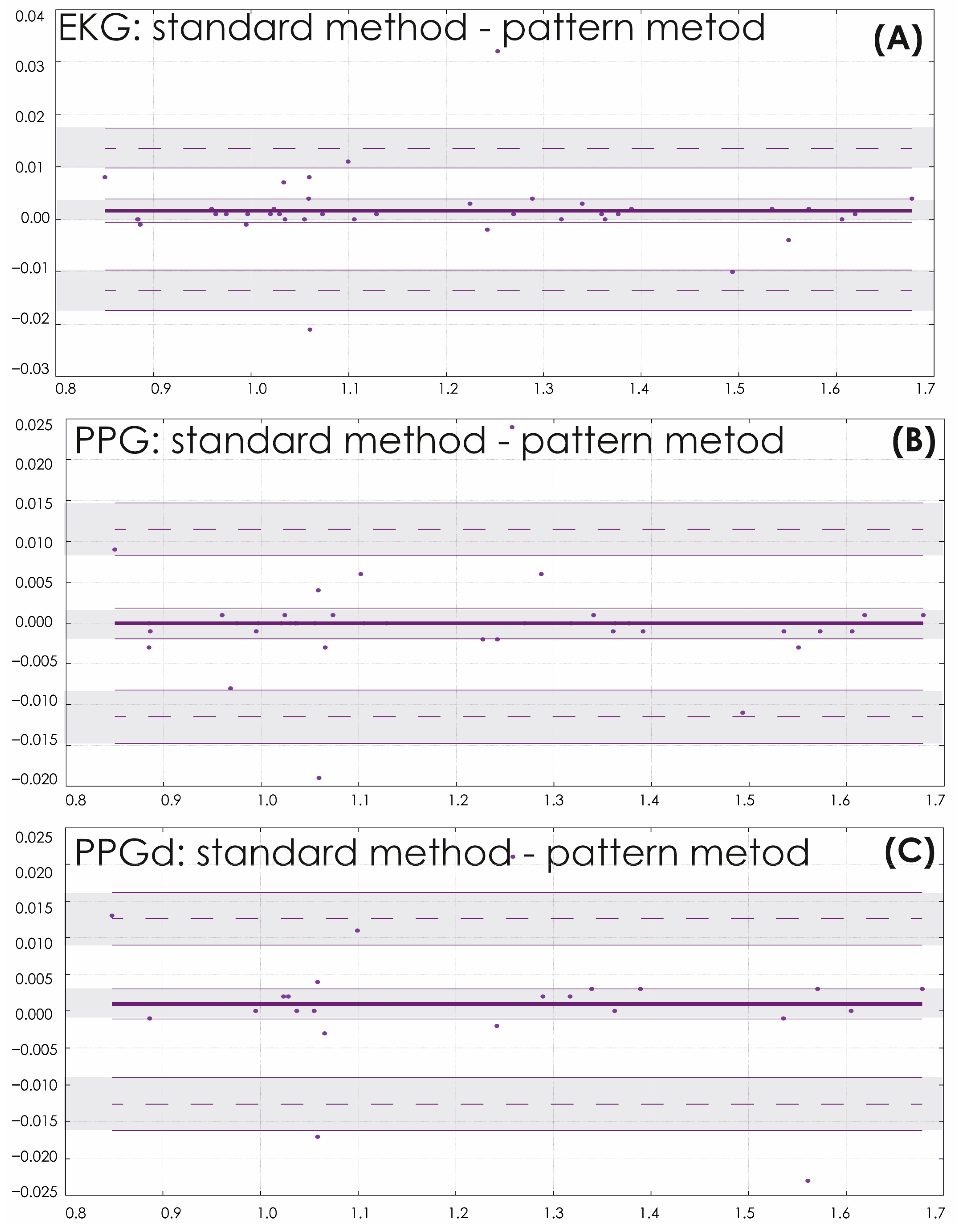 Sensors 25 05455 g006