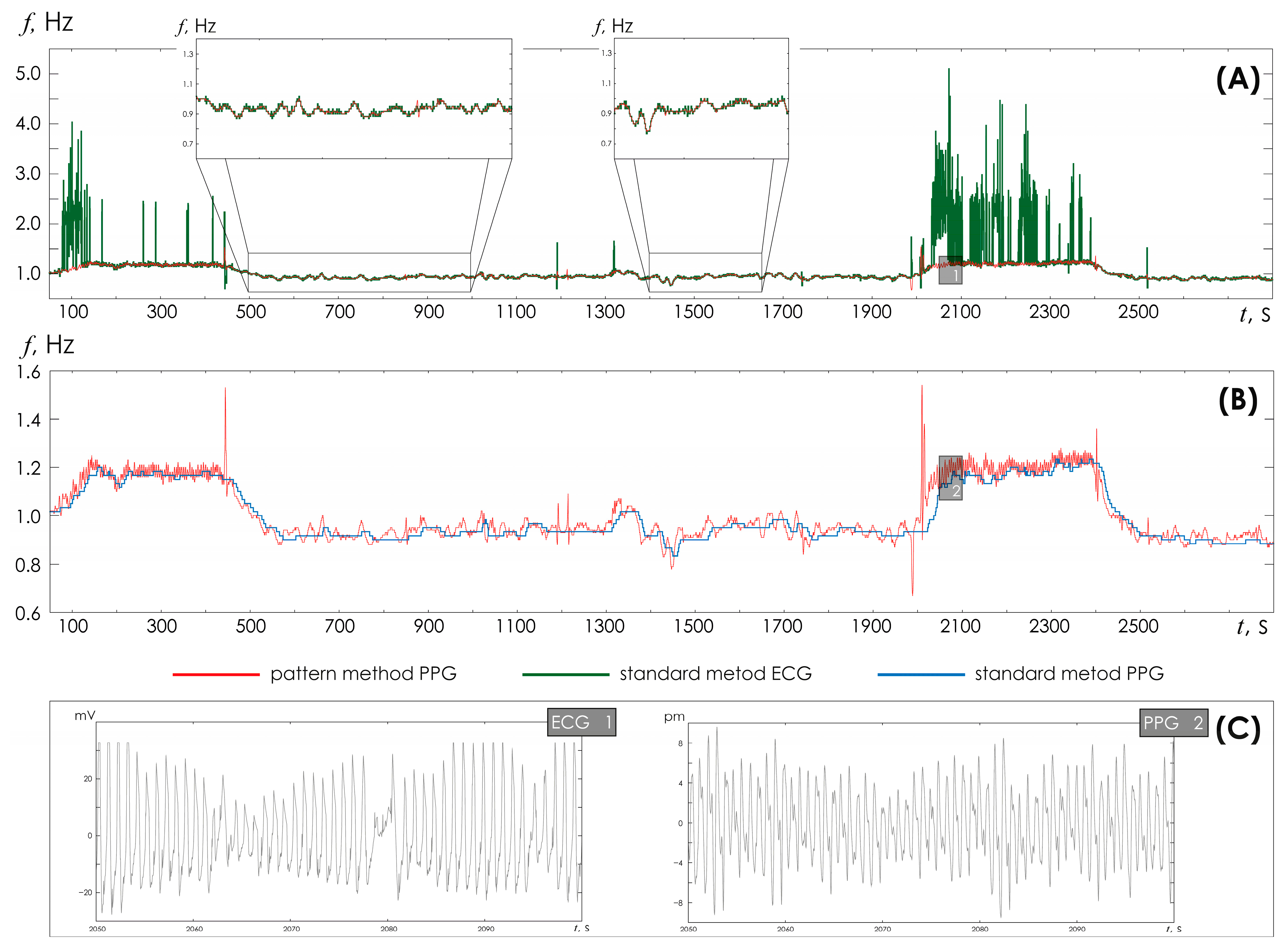 Sensors 25 05455 g007