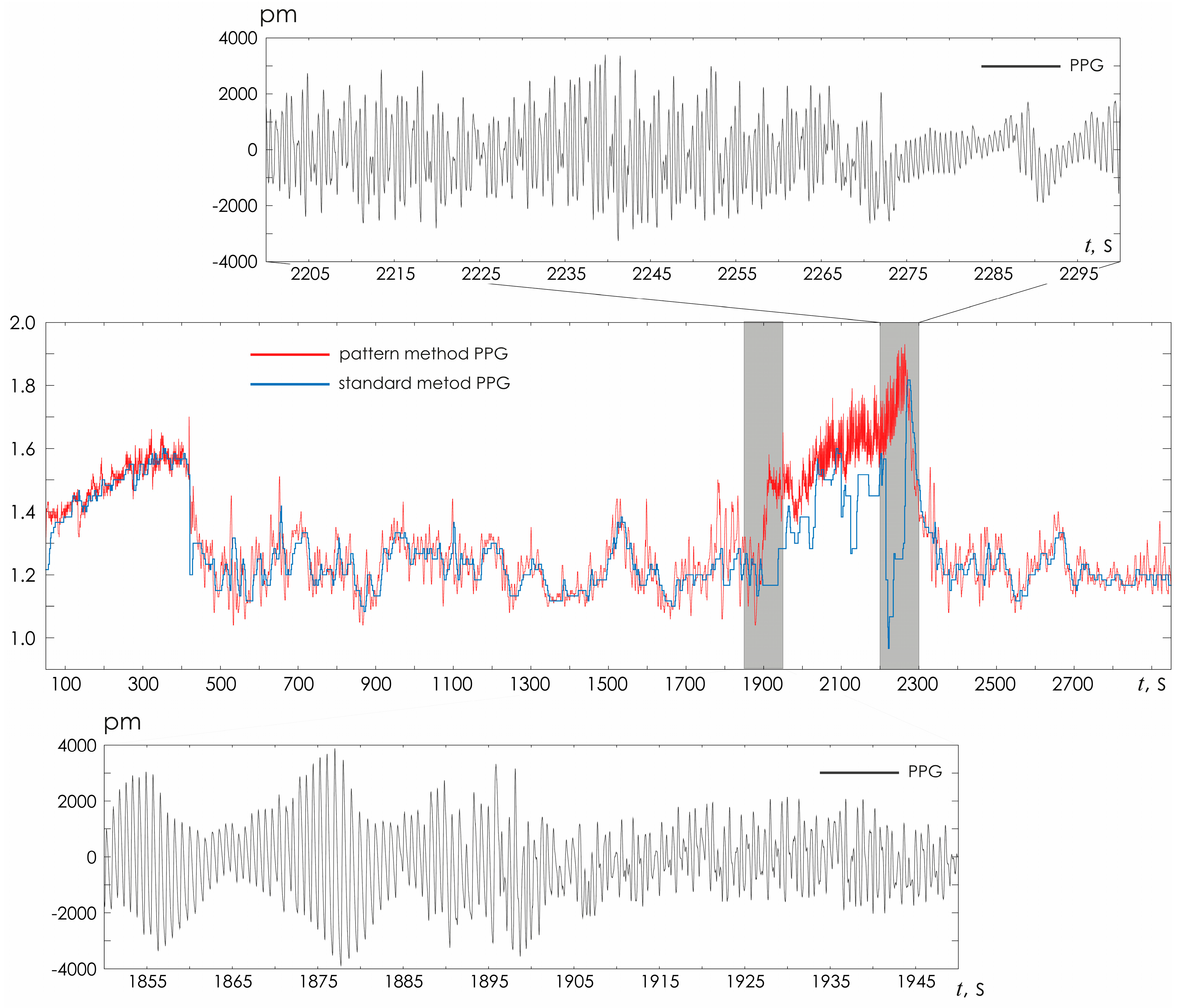 Sensors 25 05455 g008