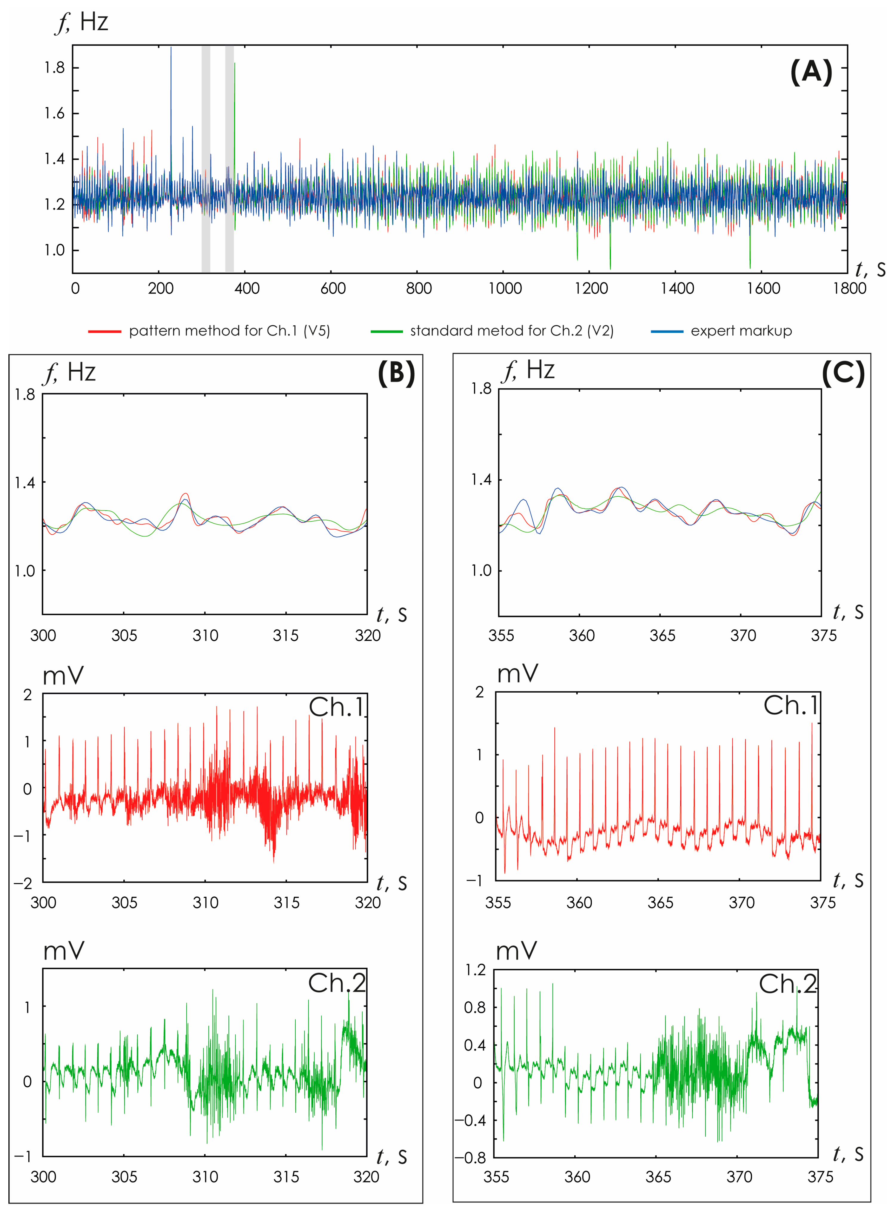 Sensors 25 05455 g009