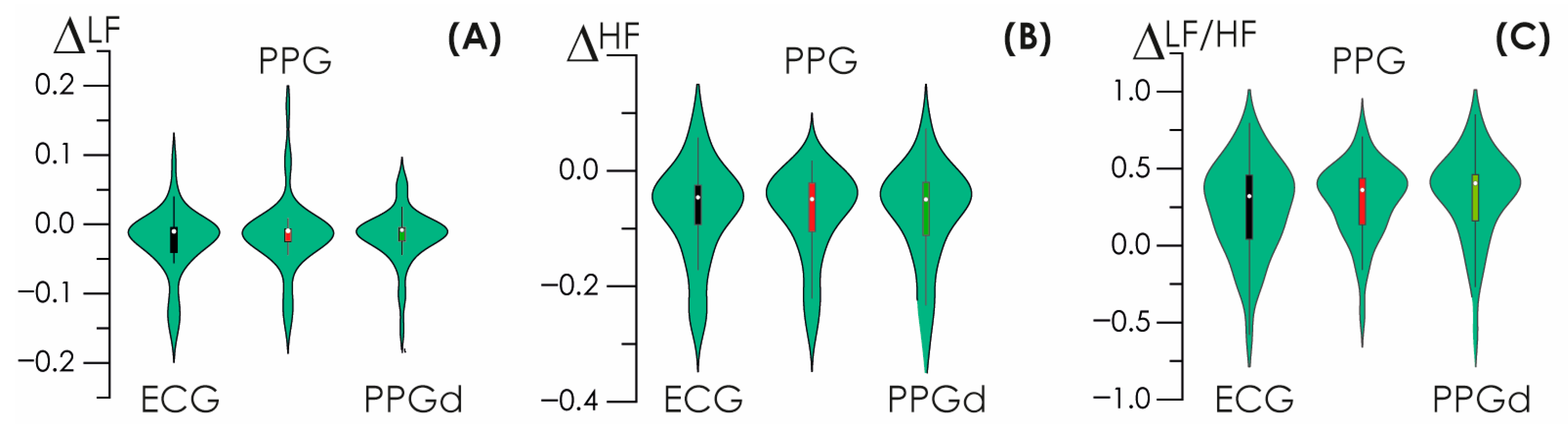 Sensors 25 05455 g010
