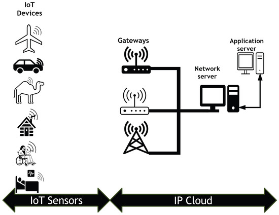 Sensors 25 05457 g001