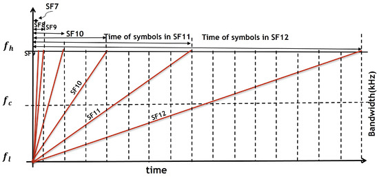 Sensors 25 05457 g002