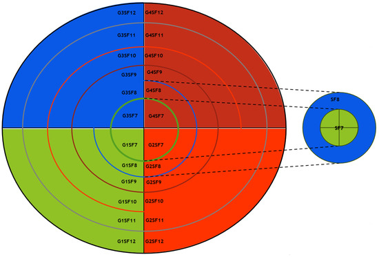 Sensors 25 05457 g006