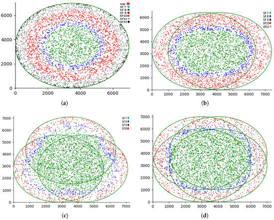 Sensors 25 05457 g007