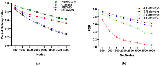 Sensors 25 05457 g008