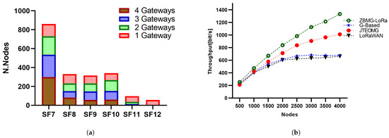 Sensors 25 05457 g009