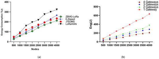 Sensors 25 05457 g010