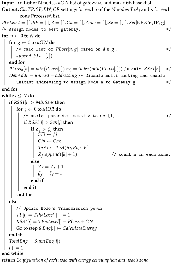 Sensors 25 05457 i001