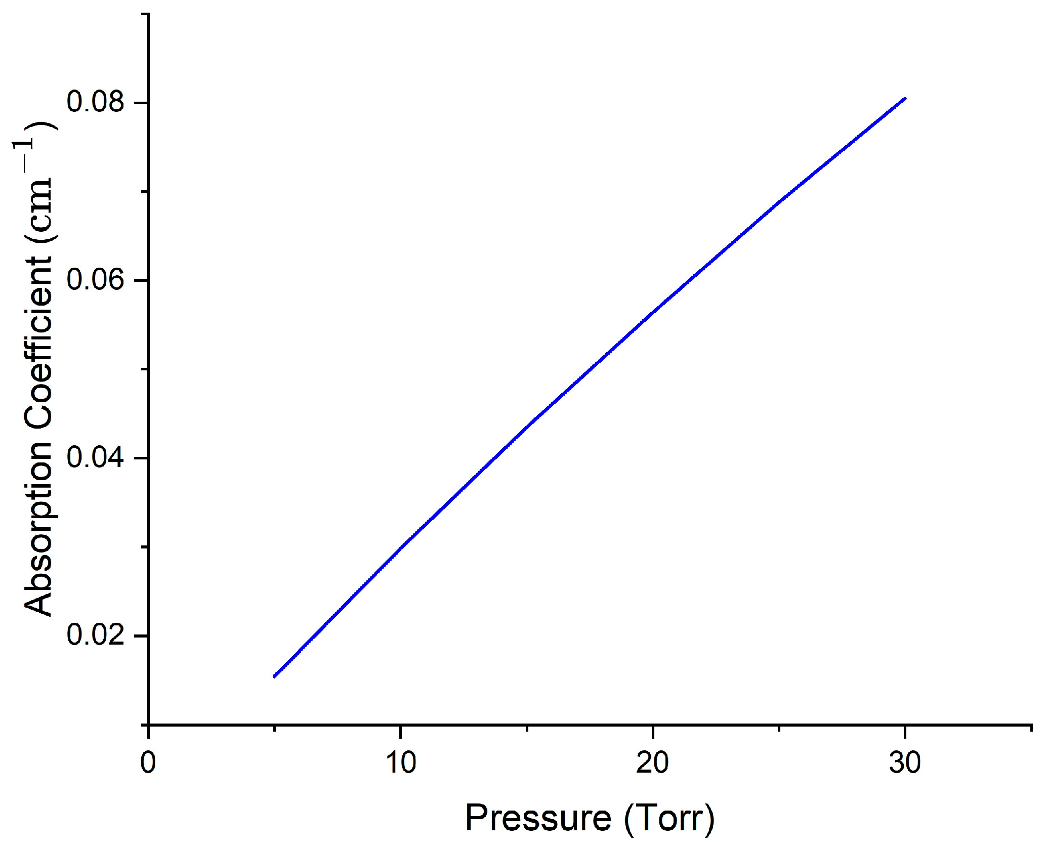 Sensors 25 05458 g008