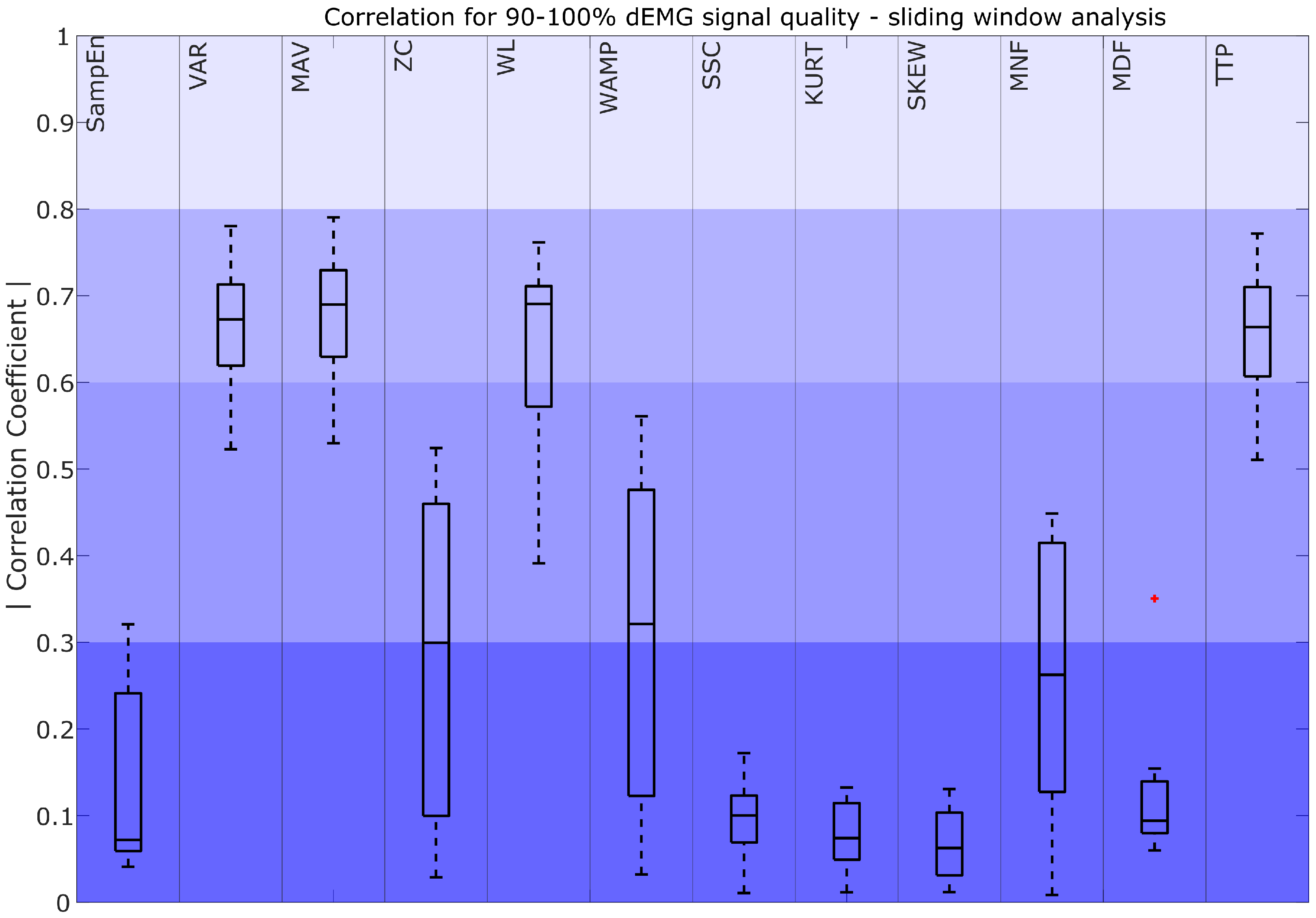 Sensors 25 05463 g005