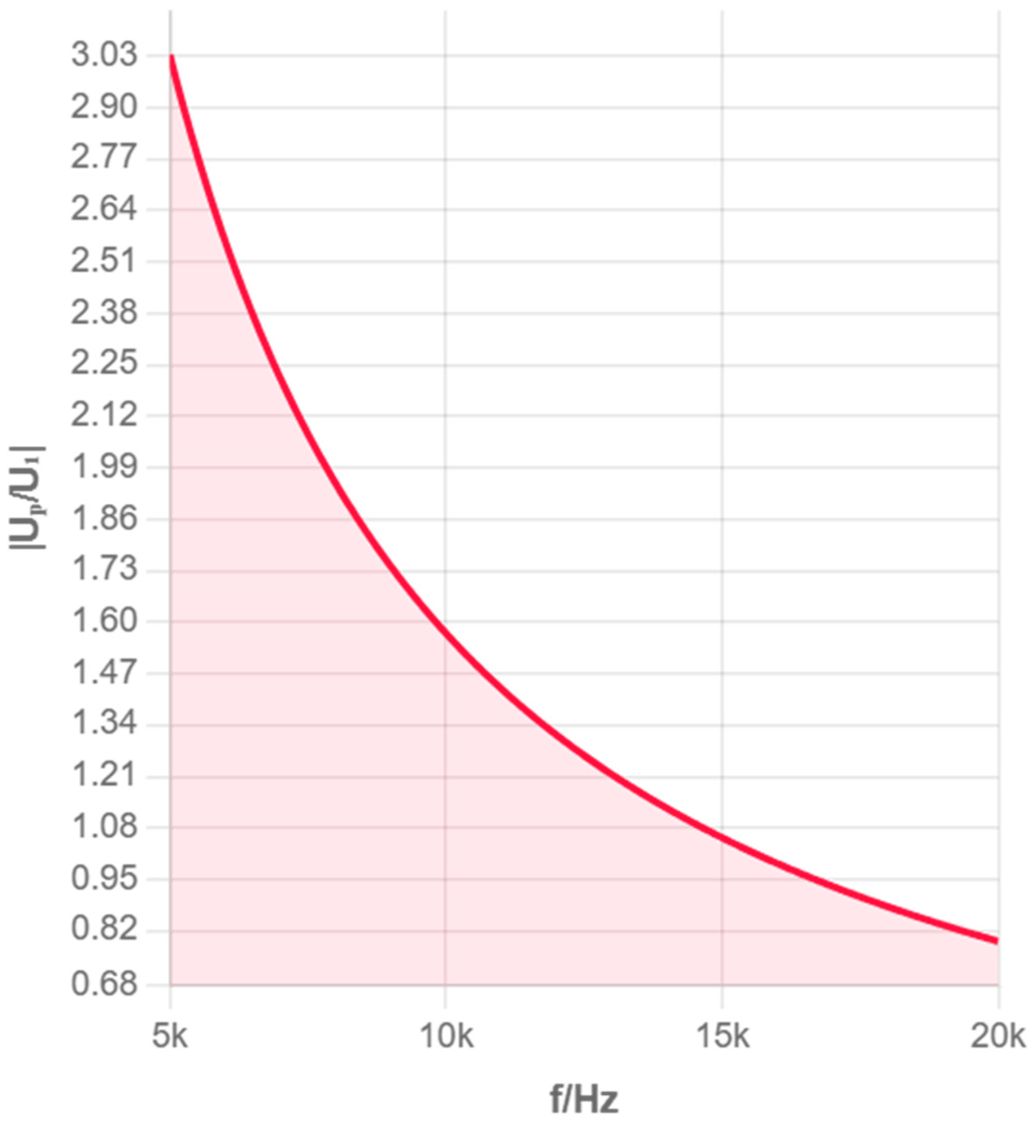 Sensors 25 05464 g006