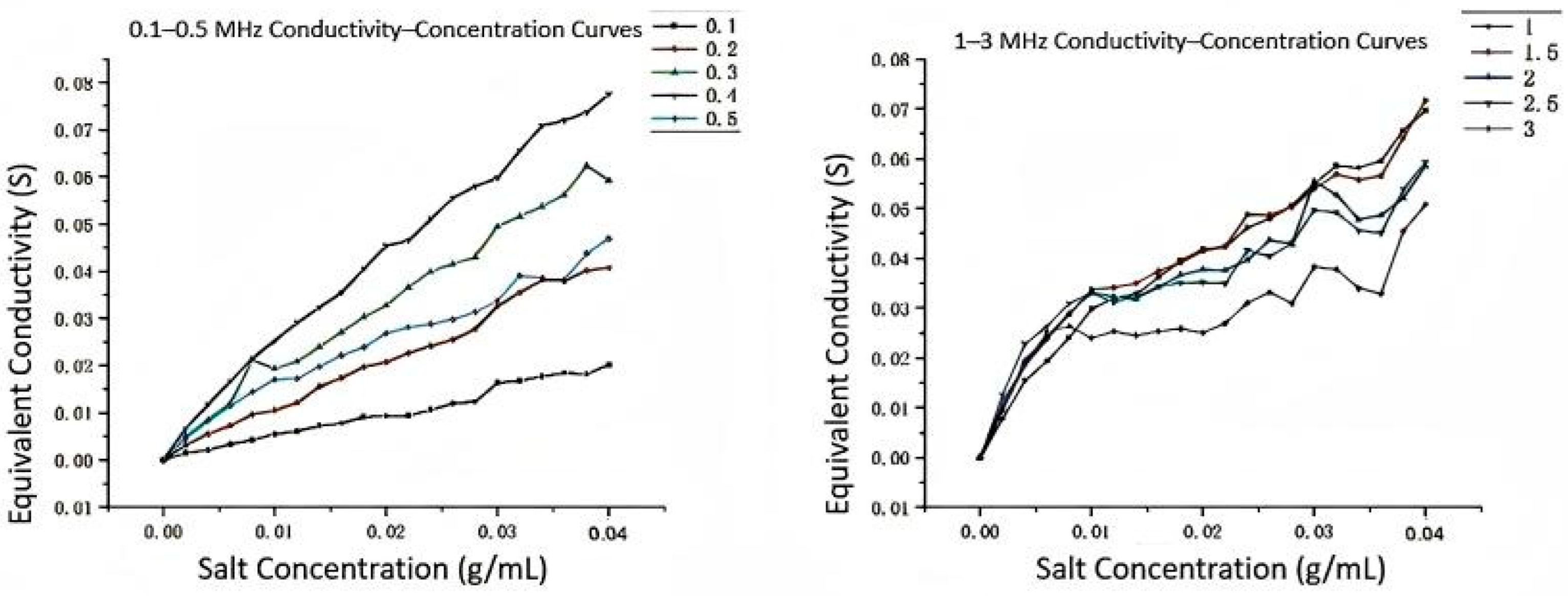 Sensors 25 05464 g007
