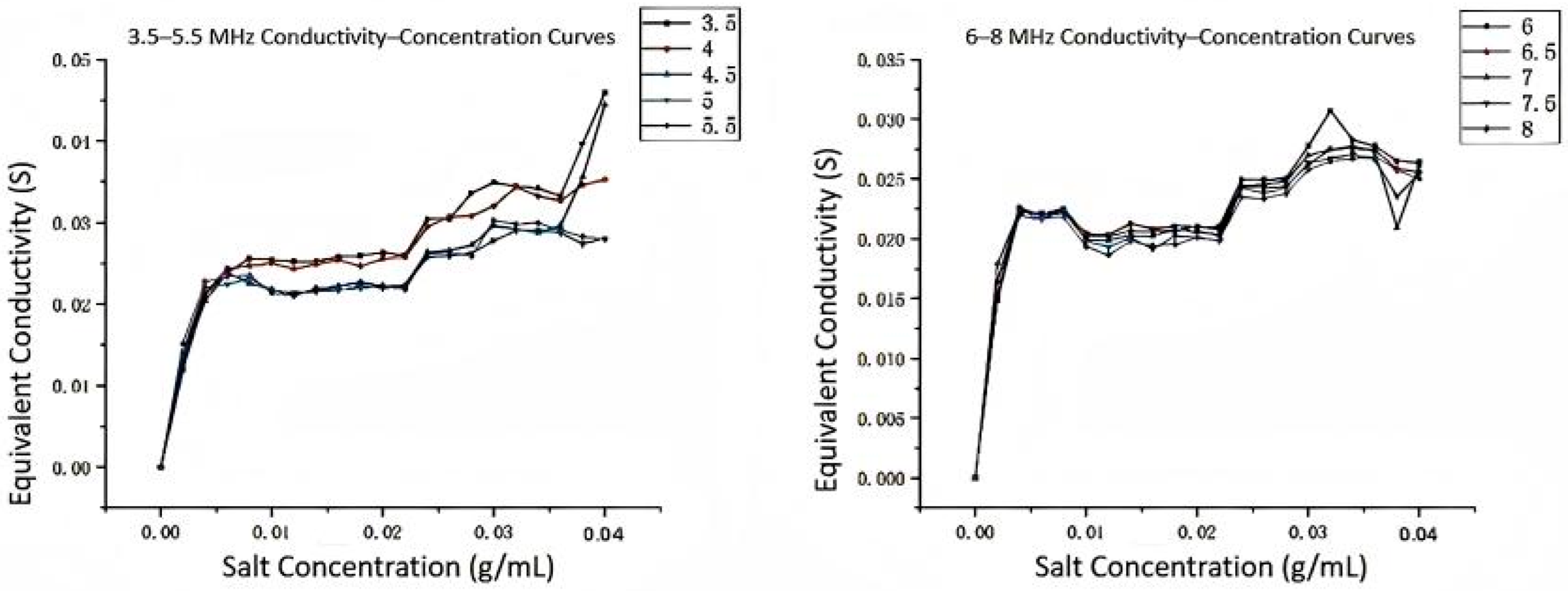 Sensors 25 05464 g008