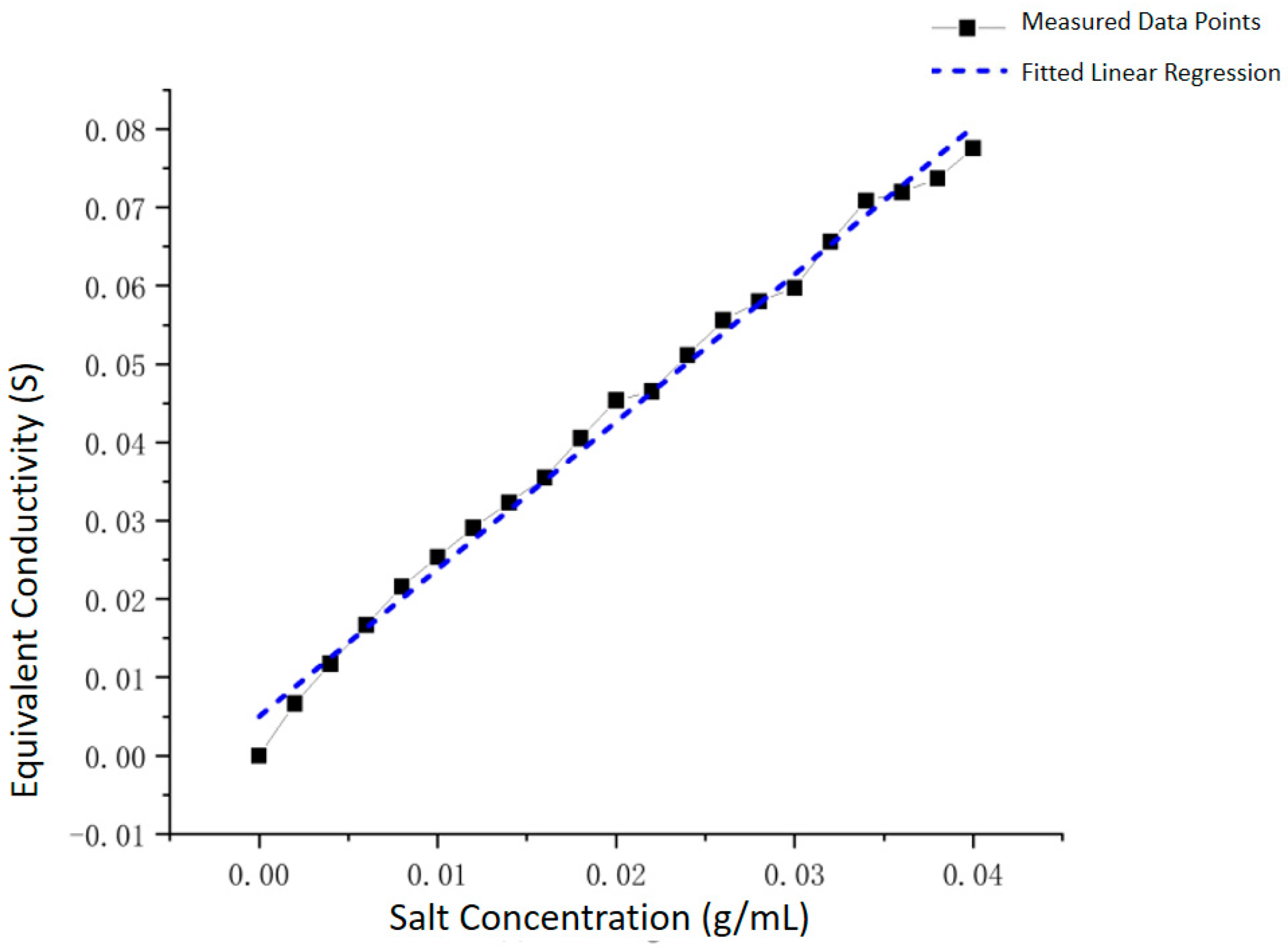 Sensors 25 05464 g013