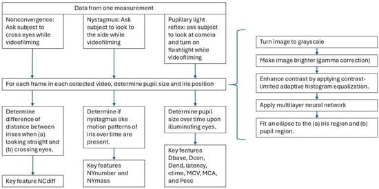 Sensors 25 05467 g0a2