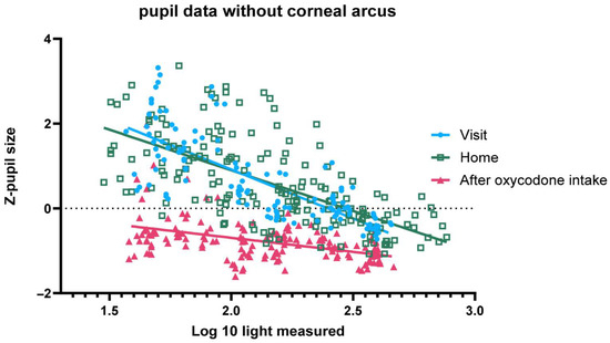 Sensors 25 05467 g0a3