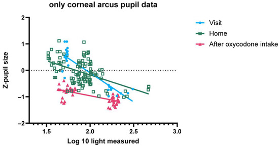 Sensors 25 05467 g0a4