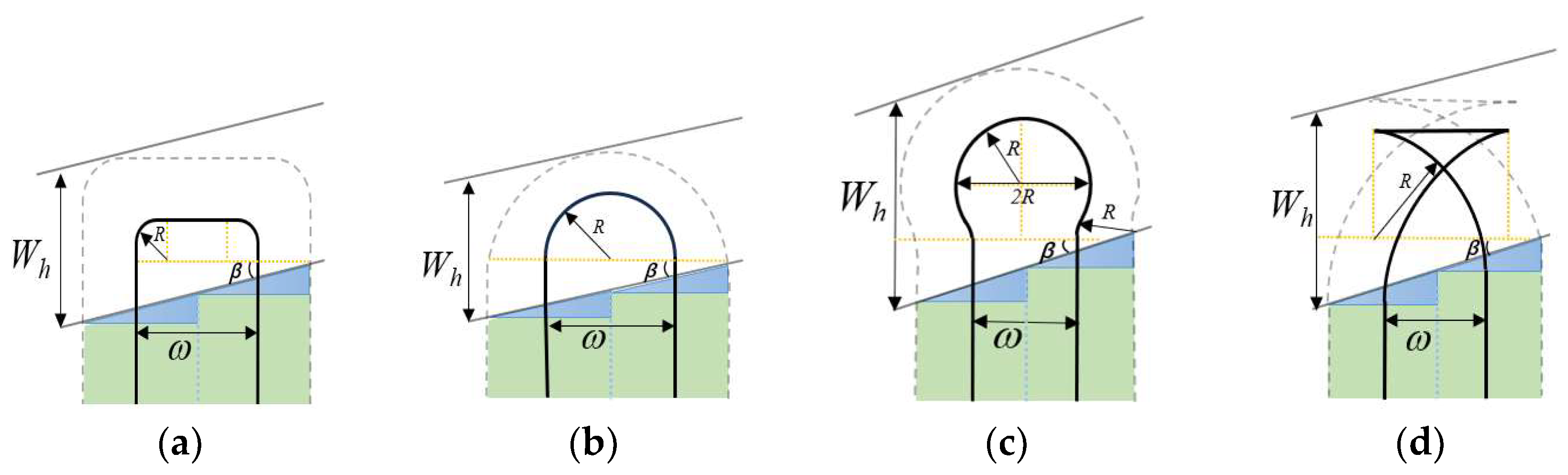 Sensors 25 05468 g005