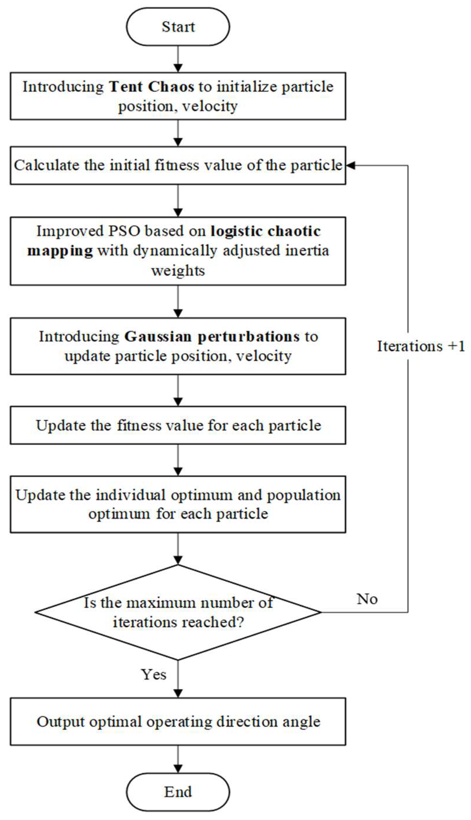 Sensors 25 05468 g006