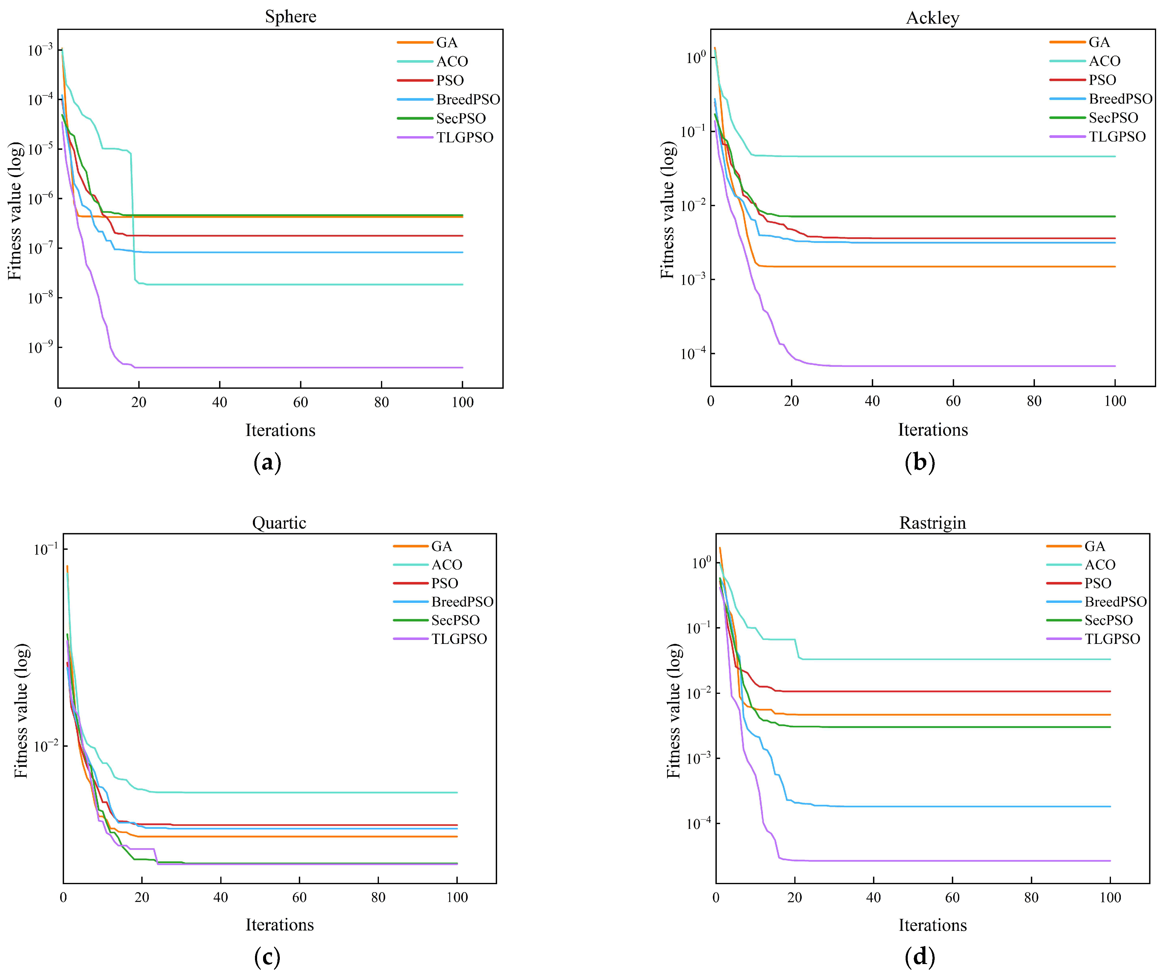 Sensors 25 05468 g007