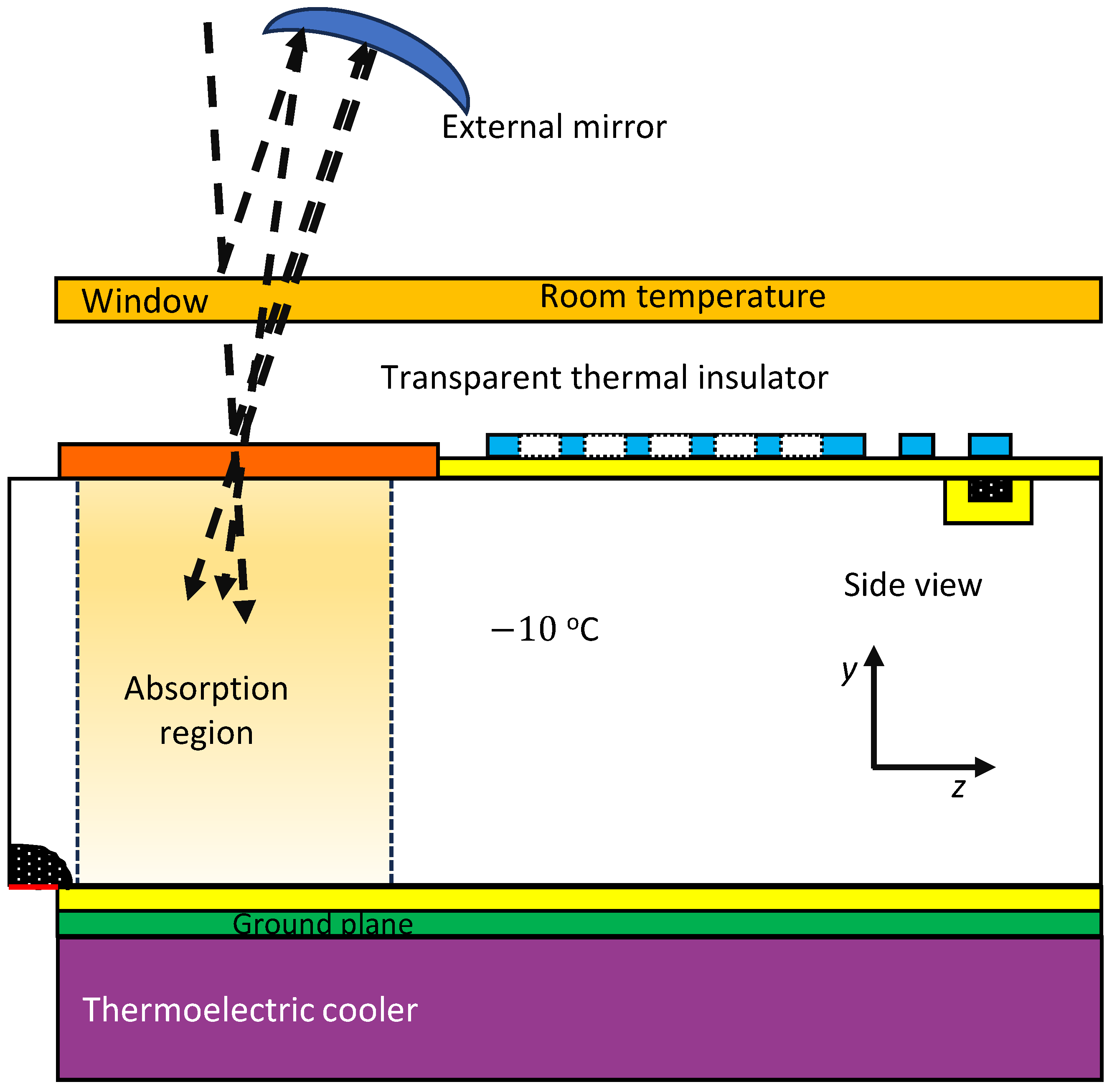 Sensors 25 05470 g002 Sensors 25 05470 g002